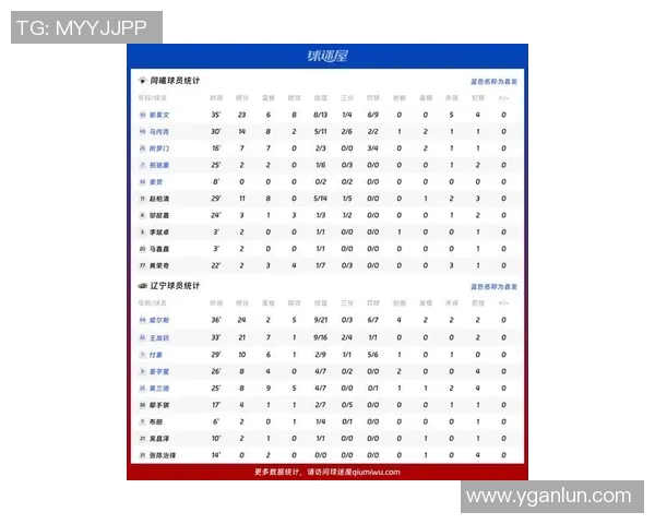 辽宁与广州篮球比赛得分统计分析及精彩瞬间回顾
