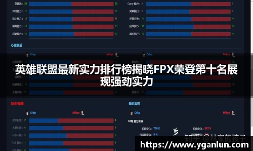 英雄联盟最新实力排行榜揭晓FPX荣登第十名展现强劲实力